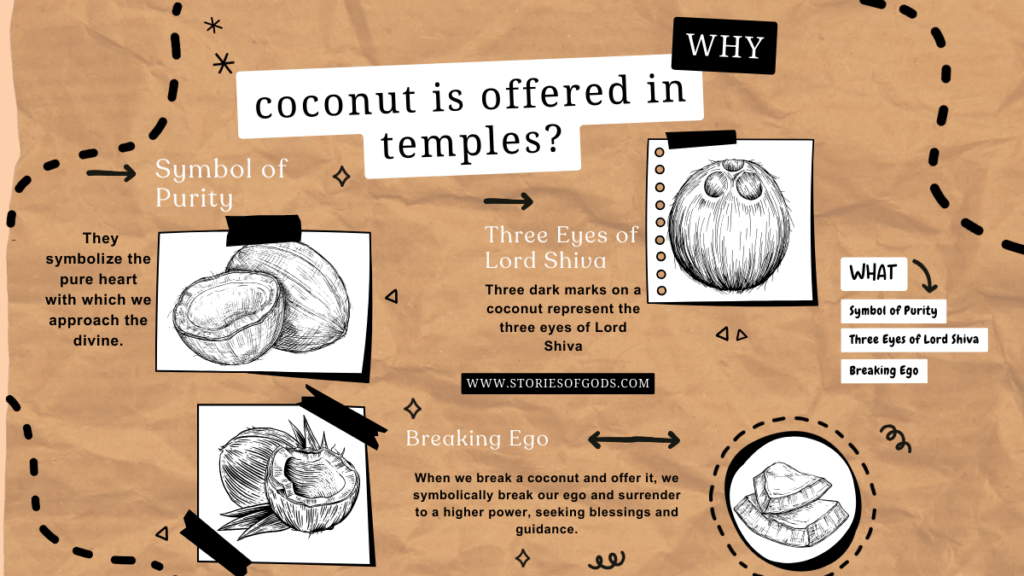 Why only coconut and banana are offered in the temples